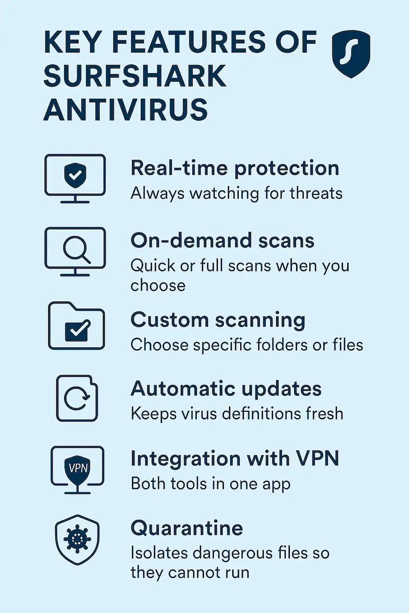 surfshark antivirus features