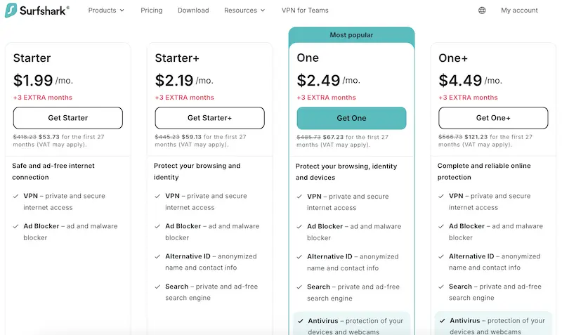 surfshark lifetime price